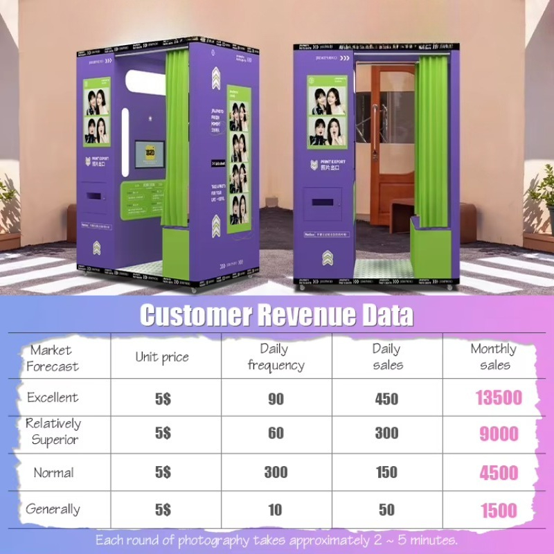 Aangepaste mobiele muntbediend - Commercial Printing Operations recensie en prijs
